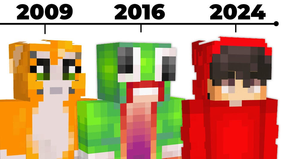 The ENTIRE Evolution of Minecraft Kids Content